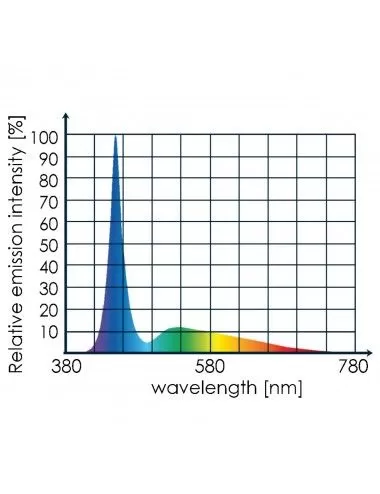 TUNZE - LED full spectrum - 8850.000 - Rampe led pour aquarium