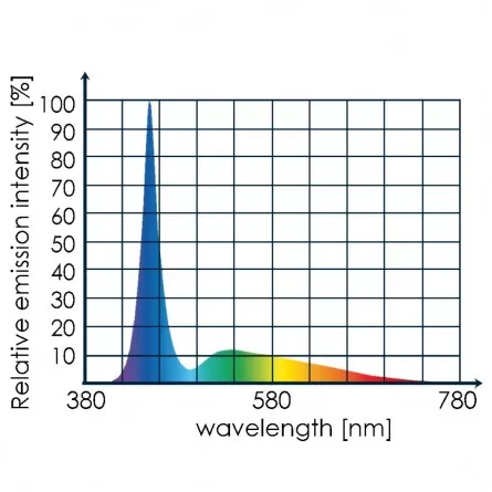 TUNZE - LED full spectrum - 8850.000 - Led ramp for aquarium