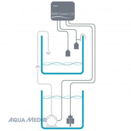 Aqua Medic transformateur universel pour (multi réactor,Refill-Syst