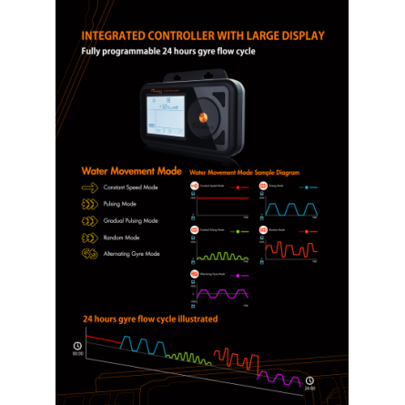 MAXSPECT - Gyre-Flow Pump GF2K - Circulation pump 7000 l/h