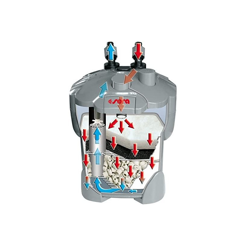 SERA Fil bioactive 130 + UV − Filtre extérieur 130l pour aquariums d’eau douce avec UVC