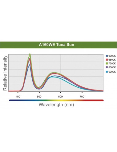 KESSIL - LED A160WE Tuna Sun - LED luminaire for freshwater aquariums