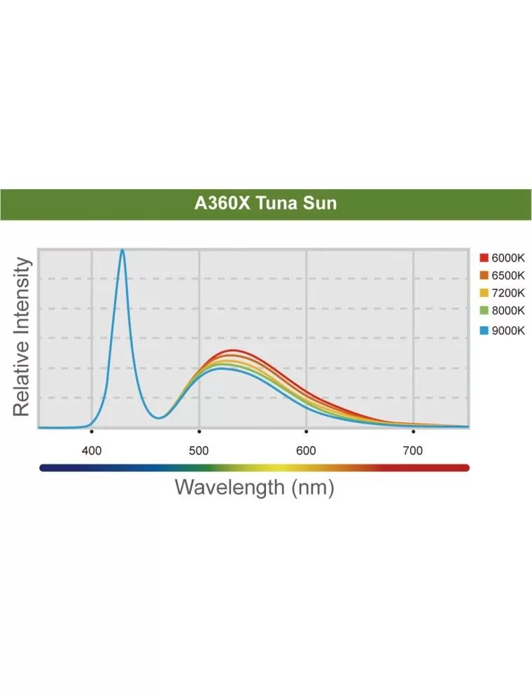 KESSIL - LED A360X Tuna Sun - 90 W - Apparecchio compatto per acquari d'acqua dolce