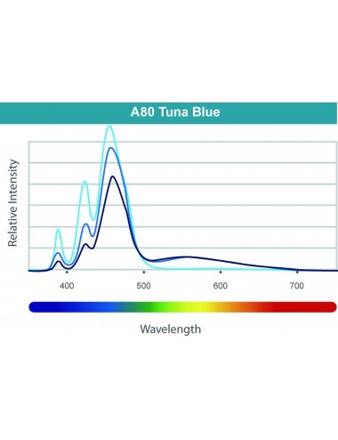 KESSIL - LED A80 Tuna Blue - 15 W - Luč za akvarij z morsko vodo