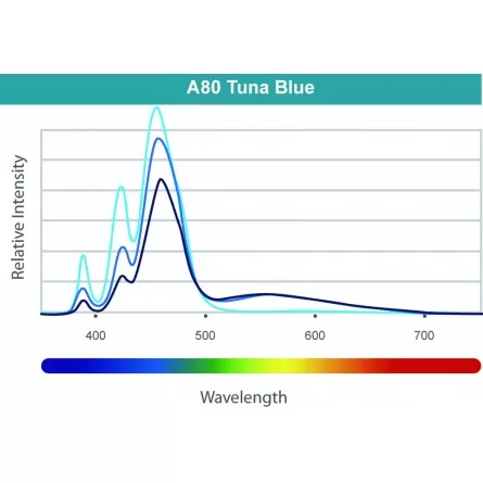 KESSIL - LED A80 Tuna Blue - 15 W - Luminaire for saltwater aquarium