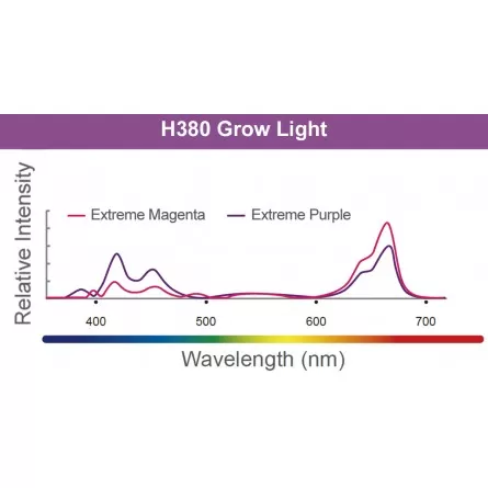 KESSIL - LED H380 Grow Light - 90 W - Luminaria para plantas y algas