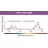 KESSIL - LED H380 Grow Light - 90 W - Luminaire for plants and algae