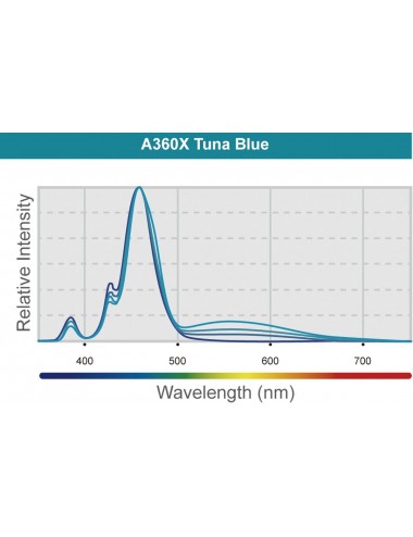 KESSIL - LED A360X Tuna Blue - 90 W - Luminaire pour aquariums d'eau de mer
