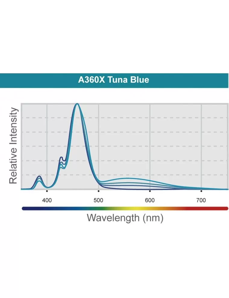 KESSIL - LED A360X Tuna Blue - 90 W - Luz para aquários de água salgada