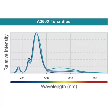 KESSIL - LED A360X Tuna Blue - 90 W - Luminaire for saltwater aquariums