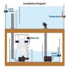 Auto Aqua - Smart Temp Security - Temperature Security System