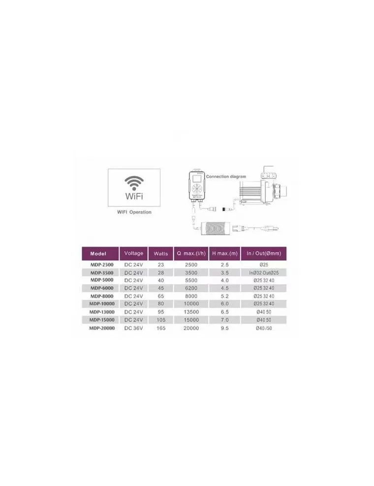 JEBAO JECOD - MDP-3500 + contrôleur Wi-Fi - 3500 L/H