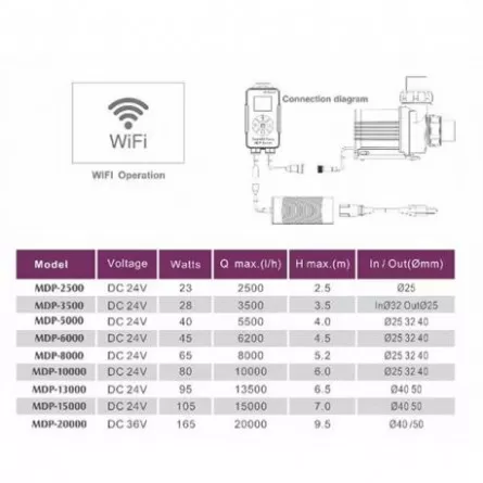 JEBAO JECOD - MDP-3500 + Wi-Fi controller - 3500 L/H