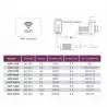 JEBAO JECOD - MDP-3500 + Wi-Fi controller - 3500 L/H