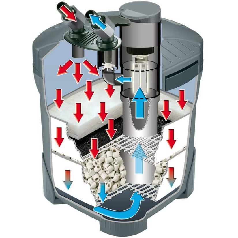 SERA Fil bioactive 250 − Filtre extérieur 250l pour aquariums d’eau douce avec UVC
