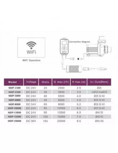 JEBAO JECOD - MDP-2500 + contrôleur Wi-Fi - 2500 L/H