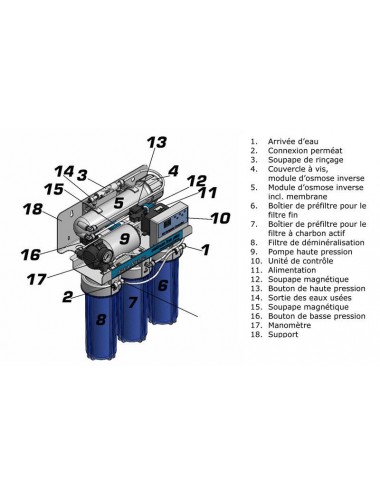 AQUA MEDIC - Regulador de...