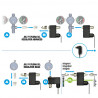 JBL - ProFlora CO² valve - Electrovanne silencieuse pour C0²