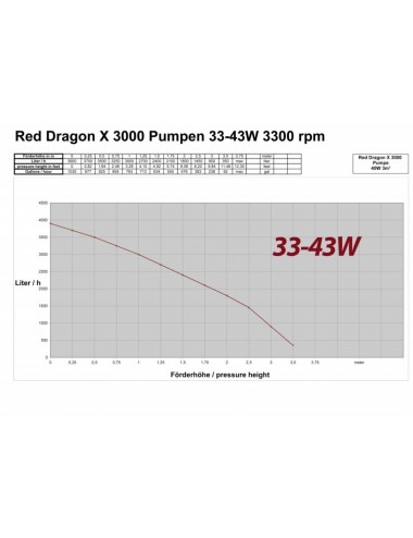 ROYAL EXCLUSIV - Red Dragon® X 40 W / 3m³
