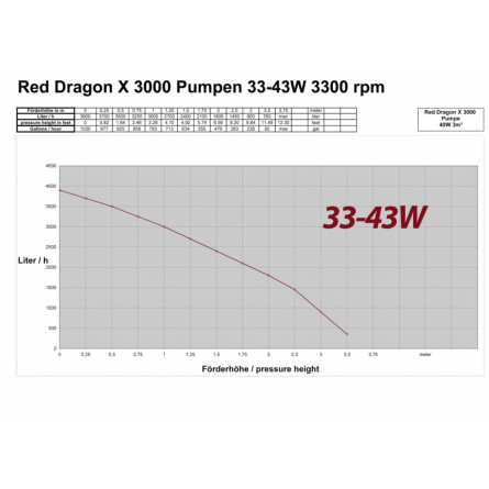 ROYAL EXCLUSIEF - Red Dragon® X 40 Watt / 3m³