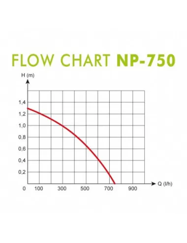 AQUA NOVA - NP-750 - 750 L/H - Pompe à eau pour étang