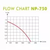 AQUA NOVA - NP-750 - 750 L/H - Pompe à eau pour étang