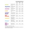 AQUARIUM SYSTEMS - Reef Shot Calcium