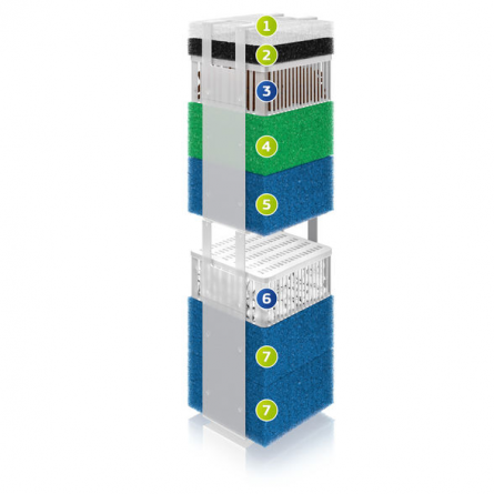 Juvel 5 Adattatore Per Pompe Juwel Aquarium - Compatibile Con Modelli 400, 600, 1000, 1500, Alta Qualità Juwel Rio 180