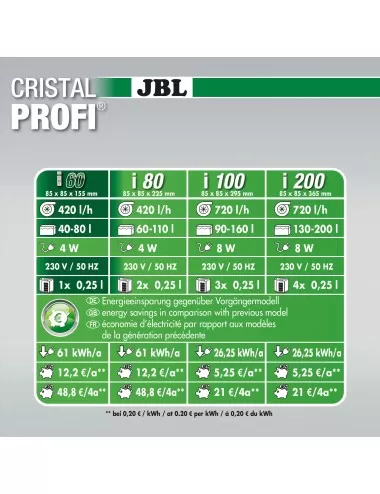 JBL - CristalProfi i60 Greenline Filter - Für Aquarien bis 80l JBL Aquarium - 5