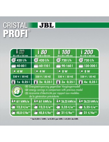 JBL - Filtro Greenline CristalProfi i60 - Para acuarios de hasta 80 l JBL Aquarium - 5