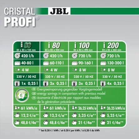 JBL - CristalProfi i60 Greenline Filter - Für Aquarien bis 80l JBL Aquarium - 5