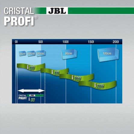 JBL - Filtre CristalProfi i60 greenline - Pour aquarium de jusqu'à 80l JBL Aquarium - 6
