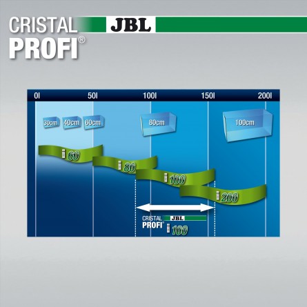 JBL - Filtre CristalProfi i100 greenline - Pour aquarium de jusqu'à 160l