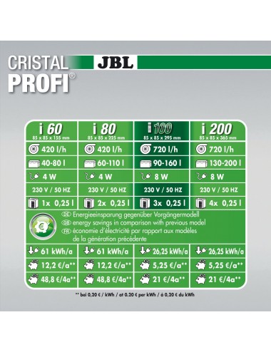 JBL - CristalProfi i100 greenline filter - For aquariums up to 160l