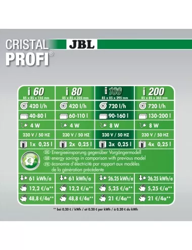 JBL - Filtro CristalProfi i100 greenline - Para aquários até 160l