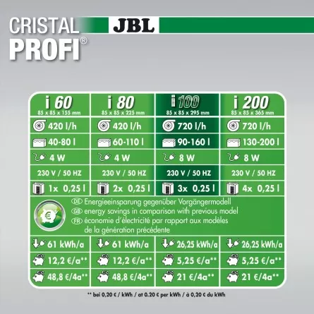 JBL - Filtro Greenline CristalProfi i100 - Per acquari fino a 160l
