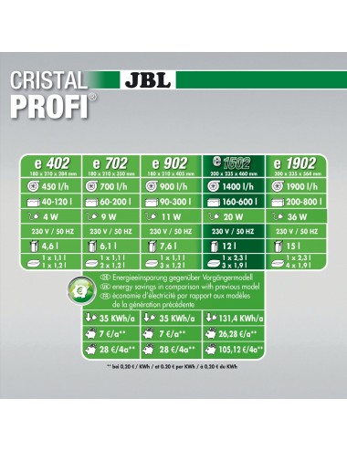 JBL - CristalProfi e1502 greenline filter - Za akvarije do 700l