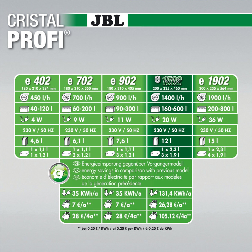 JBL CristalProfi e1502 greenline filter Up to 700l