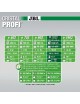 JBL - Filtre CristalProfi e1502 greenline - Pour aquarium de jusqu'à 700l