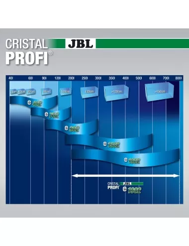 JBL - Filtre CristalProfi e1902 greenline - Filtre extérieur pour aquariums de 200 à 800 litres