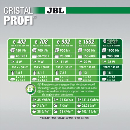 JBL - Filtre CristalProfi e902 greenline - Filtre extérieur pour aquariums de 90 à 300 litres