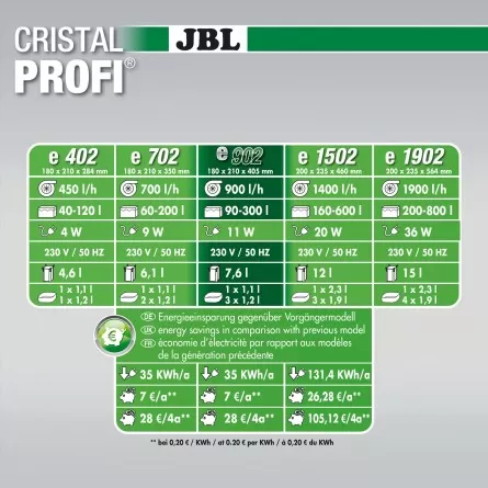 JBL - CristalProfi e702 greenline filter - Filtro esterno per acquari da 60 a 200 litri