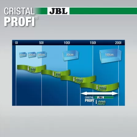 JBL - Filtre CristalProfi i200 greenline - Filtre interne pour aquarium de 130 à 200 litres