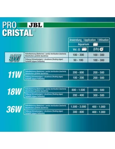 JBL - ProCristal Compact - UV-C 5W - Filtro UV para aquários até 300l