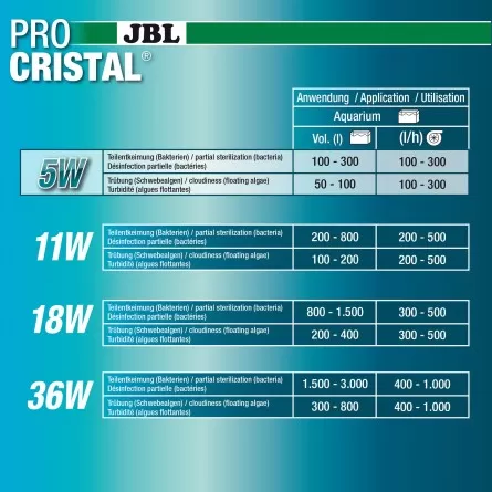JBL - ProCristal Compact - UV-C 5W - Filtro UV para acuarios de hasta 300 l