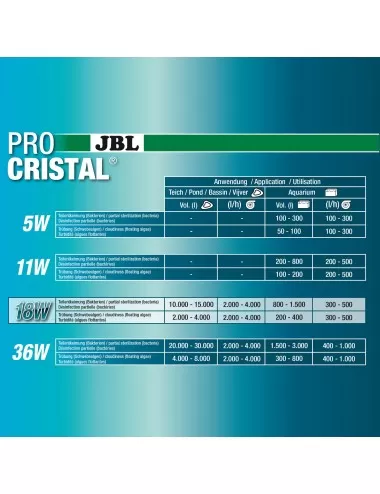 JBL - ProCristal Compact - UV-C 18W - Filtro UV para aquário até 1500l