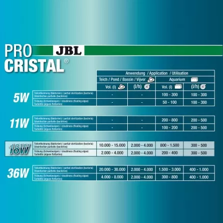 JBL - ProCristal Compact - UV-C 18W - UV filter for aquariums up to 1500l
