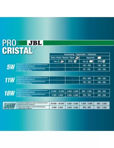 JBL - ProCristal Compact - UV-C 5W - Filtre UV pour aquarium jusqu'à 300l