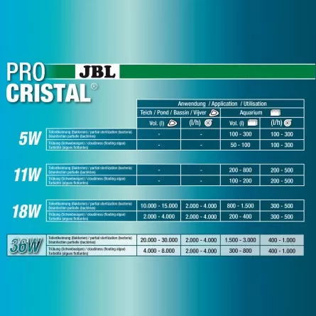 JBL - ProCristal Compact - UV-C 36W - Filtre UV pour aquarium jusqu'à 3000l