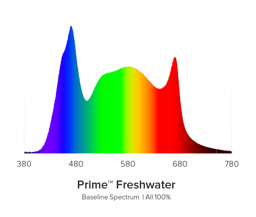 Espectro de água doce